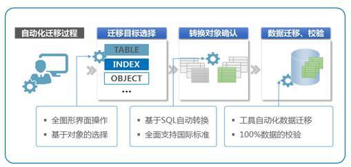 詳解k db rac集群下的鎖機制管理 四 k db鎖的典型使用場景以及相關測試數(shù)據(jù)
