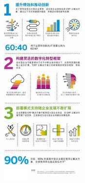 小的產品不合規,大的系統上 傷 不起 中國中小企業實施erp為什么這么難