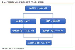 全筑股份深度報告 全裝修業務穩定，定制精裝發力，并購與股權激勵助力企業發展